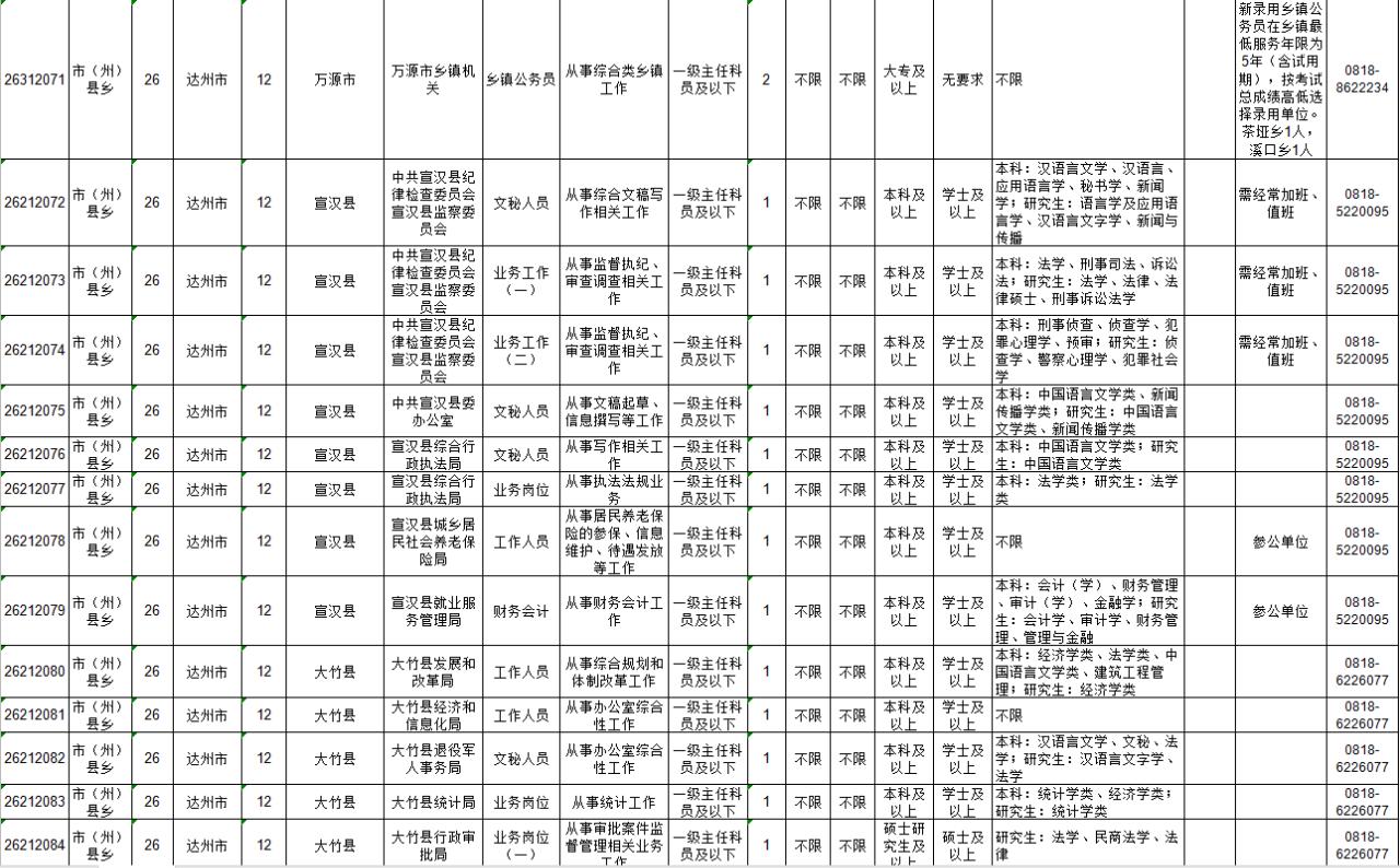 达州市公务员招聘岗位，机遇与挑战并存的金色舞台达州市公务员招聘岗位表