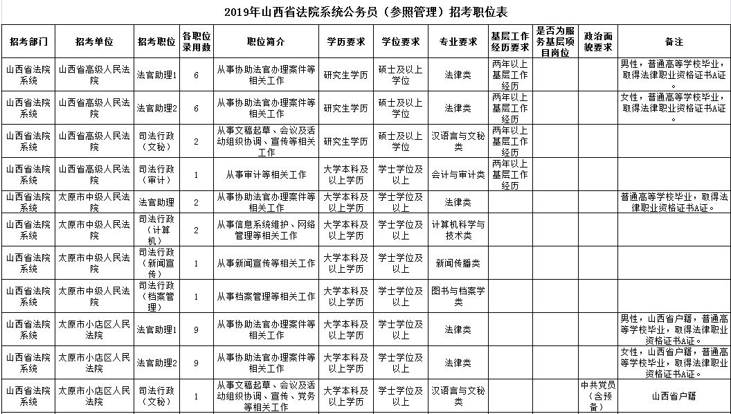 山西省公务员岗位招录表，选拔精英，共筑晋地辉煌山西省公务员岗位招录表官网查询