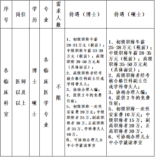 丁香人才网，医院招聘信息的智慧平台丁香人才网医院招聘信息外科医生招聘信息
