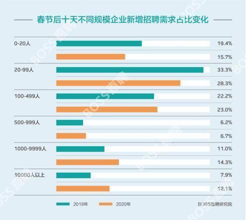 直聘招聘官网，重塑企业与人才的高效对接平台boss直聘招聘官网