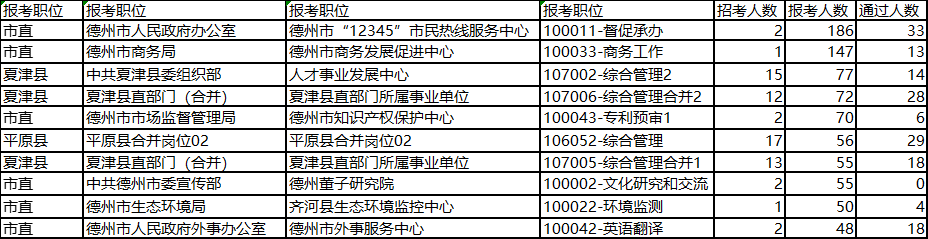2023年事业单位招聘，职位表解析与应聘策略2022事业单位招聘职位表德州乐陵