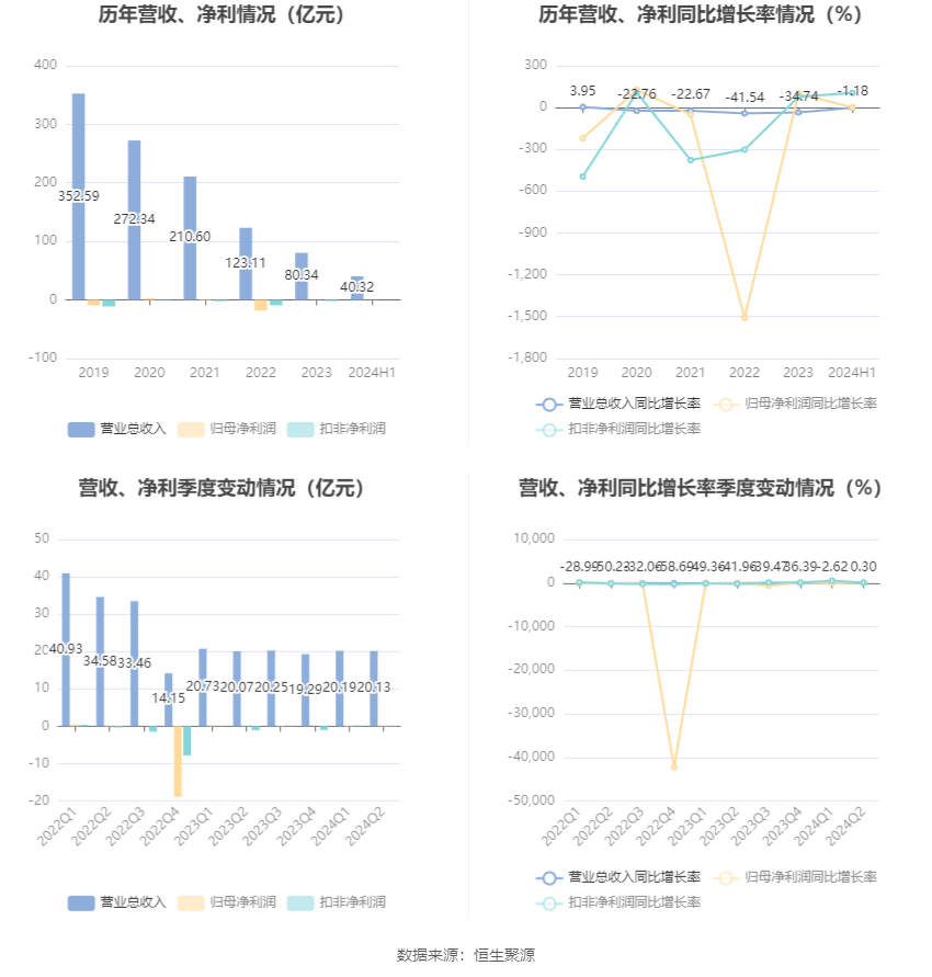 瑞康医药，创新引领，共筑健康未来瑞康医药2024年年报
