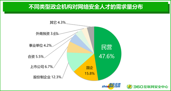 北京人才市场招聘现状与趋势分析北京人才市场招聘地点