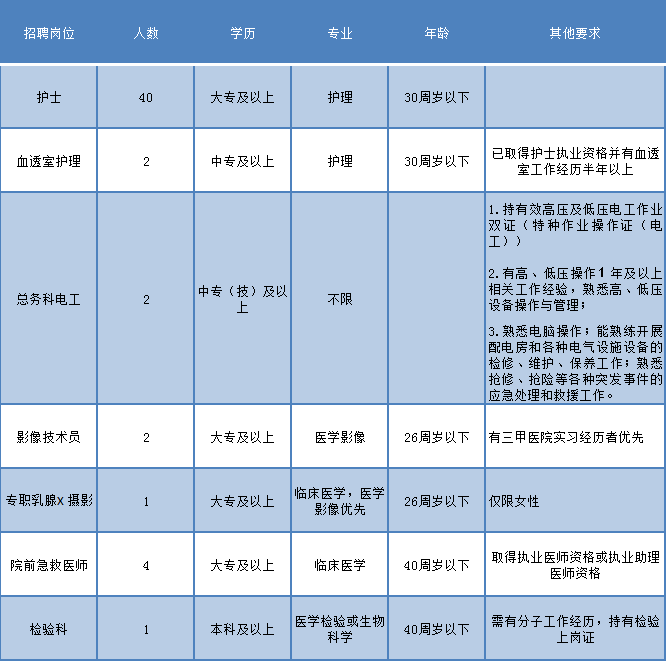 2013年护士招聘信息最新招聘，迈向医疗健康事业的新起点护士招聘信息最新招聘2023年