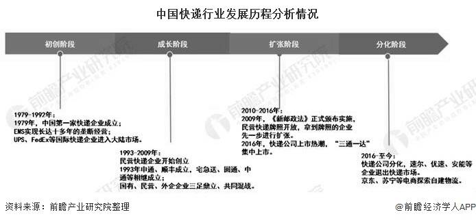 探索安能物流，中国智慧供应链的领航者安能物流客服电话