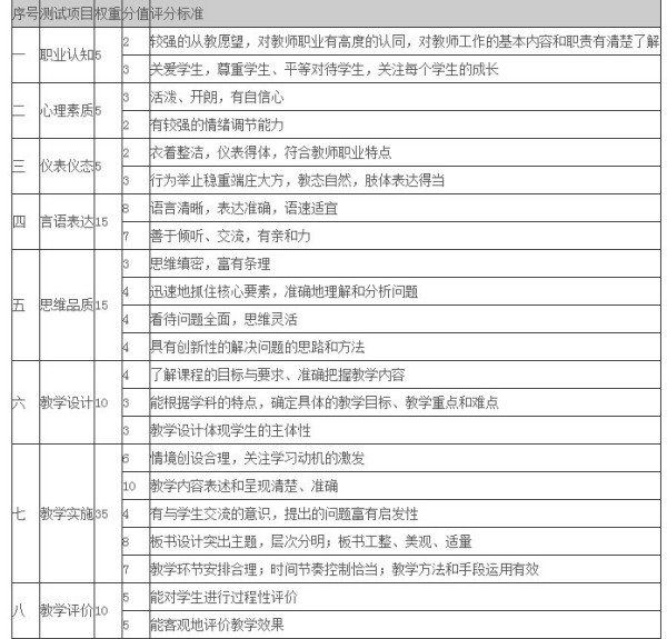 教师的灯塔，探索教师资格证考试时间的重要性与准备策略教师资格证考试时间是全国一样吗