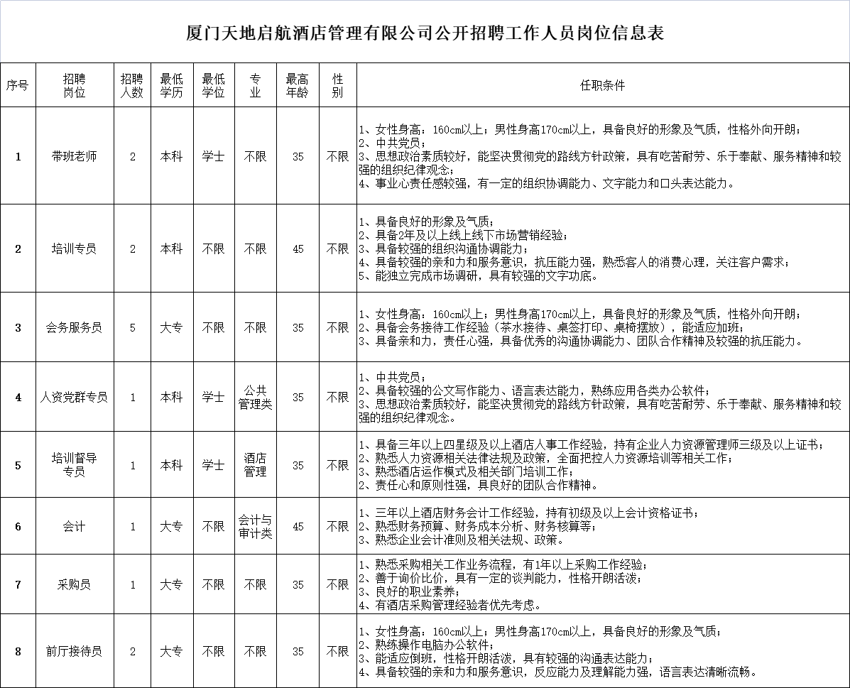 厦门最新招聘信息概览，2013年春季职场新机遇厦门招聘信息最新招聘2023司机信息