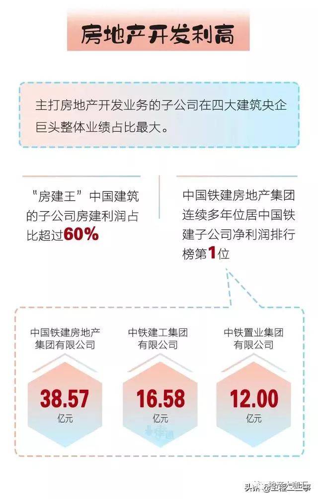 揭秘中国铁路建设巨头,中铁局实力大比拼中铁局哪个局实力最大?25个中铁局实力排名!