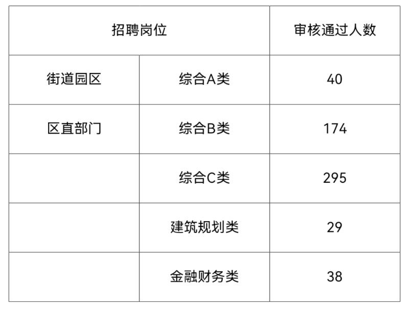 山东人事考试网，搭建人才选拔的坚实桥梁中国人事考试网
