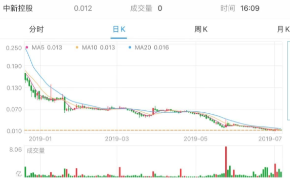 探索天保基建，绿色转型与可持续发展的先锋天保基建股票