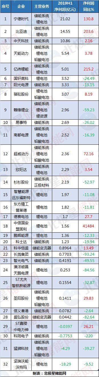 鹏辉能源，引领中国储能技术新篇章鹏辉能源5月27日固态电池股拉升