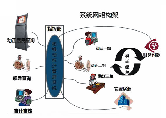 房产管理信息系统的革新之路,构建高效、智能的官方网站房产管理信息系统官网查询