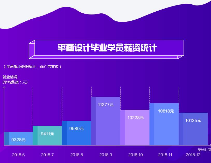 平面设计培训班学费概览，性价比与投资回报的考量平面设计培训班学费一般多少百度贴吧