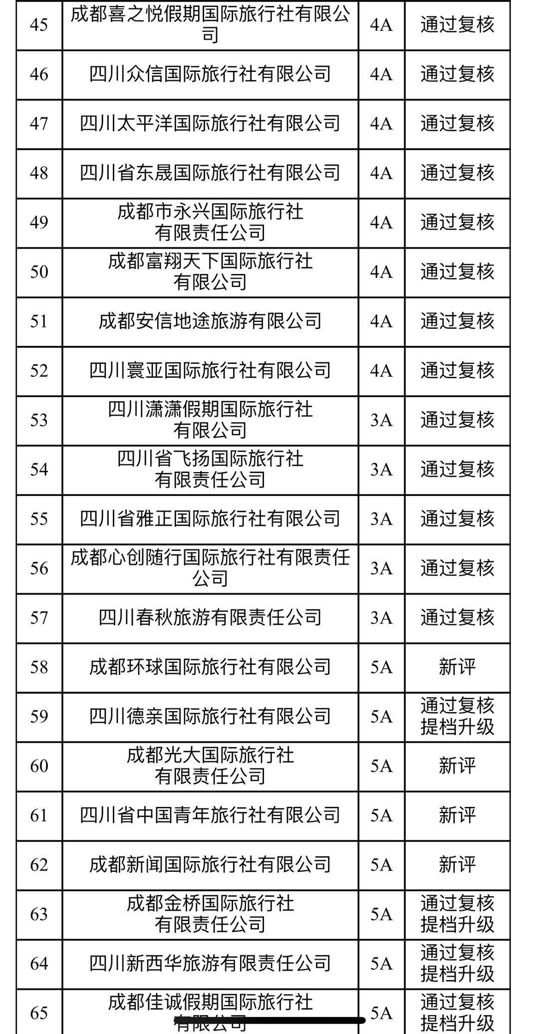 厦门旅行社电话明细表，一站式旅行服务指南苏杭5日游纯玩团价格