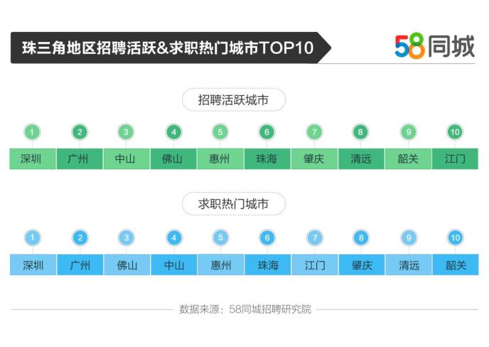 58同城，兼职小时工的招聘平台与就业新选择58同城招兼职工作