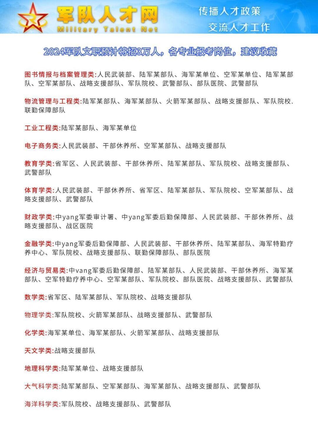 204洛阳市部队文职招聘，筑梦军营，共绘新篇章洛阳市部队文职招聘2024公告护士
