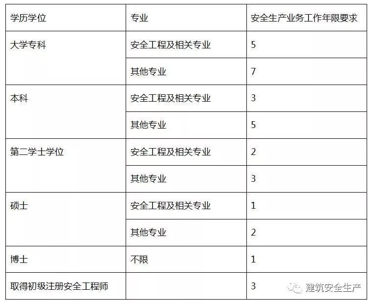 安全工程师报考条件详解，筑基安全防线，守护职业未来安全工程师报考条件和费用