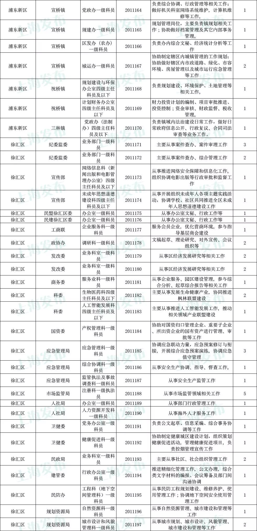重庆公务员岗位招录表，全面解析与报考指南2025年重庆公务员岗位招录表