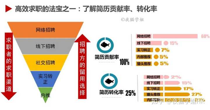哪个企业招聘网站最好？深度解析与推荐排名前十的招聘app