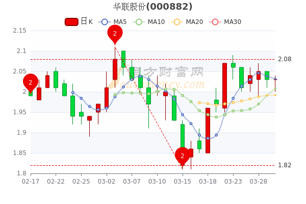 探秘华联股份股票，市场风云中的稳健之选华联股份股票股吧
