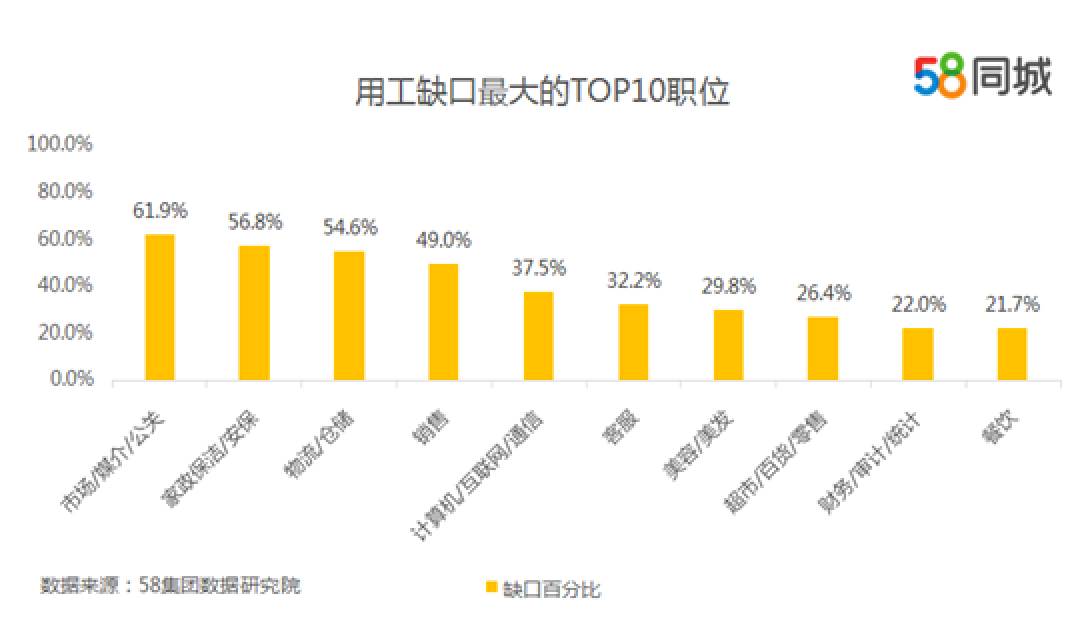 福州58同城招聘网最新招聘信息，解锁职场新机遇，共创未来福州58同城最新消息招聘