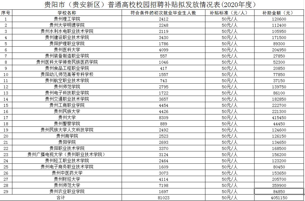 贵阳人力资源招聘信息网，连接梦想与机遇的桥梁贵阳人力资源招聘信息网最新招聘