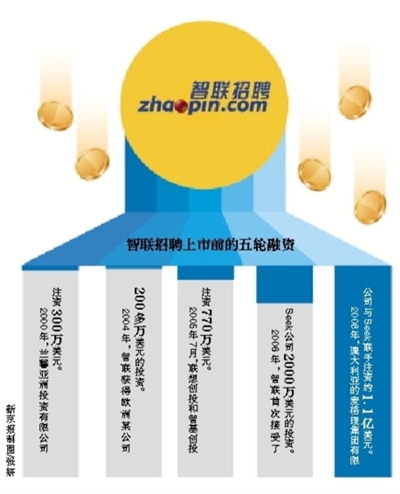 智联招聘网，高效精准的求职与招才工作流程智联招聘网工作流程怎么样