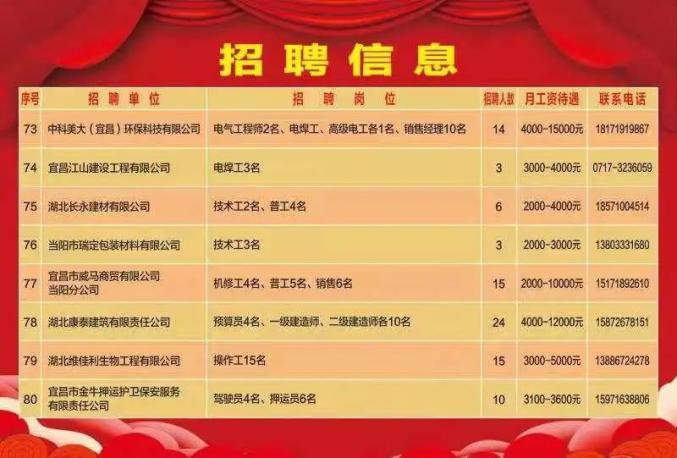 松原最新招聘信息，把握机遇，共创未来松原招聘信息最新招聘早八晚五