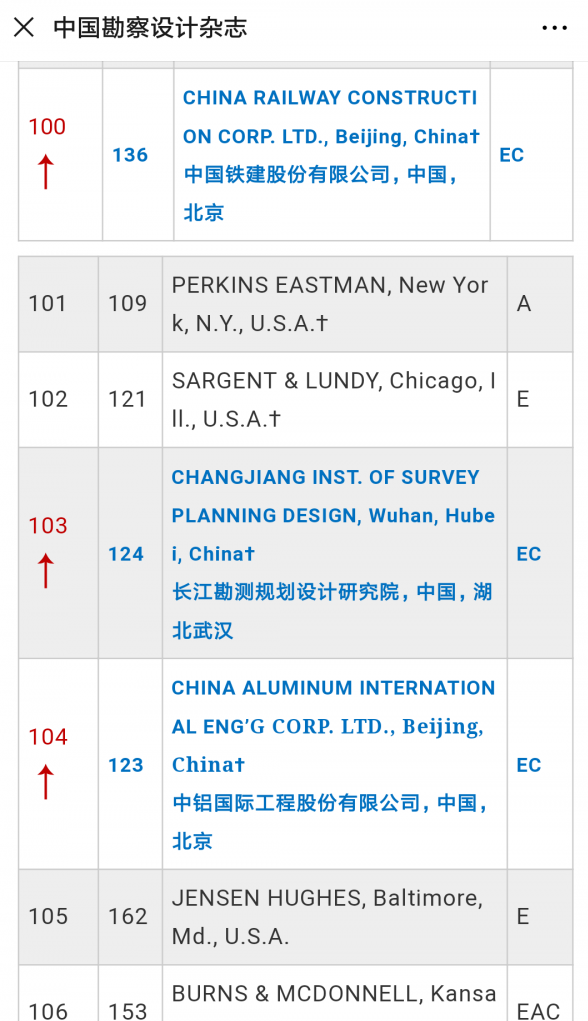 全国设计院排名103强，创新与卓越的交汇点全国设计院排名100强 所在城市名单