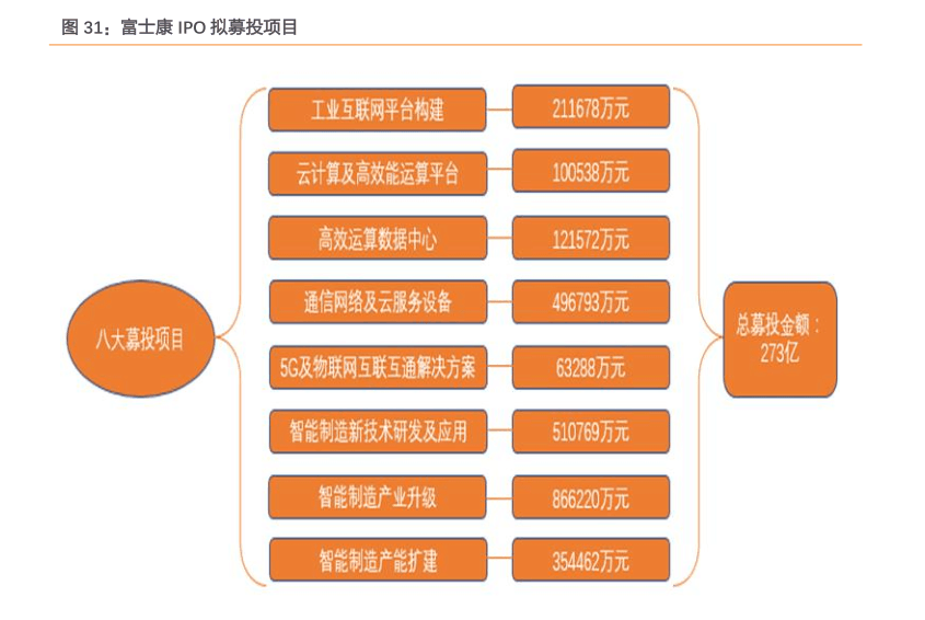 富士康，全球电子制造巨头的多元化发展之路富士康是做什么的主要生产什么