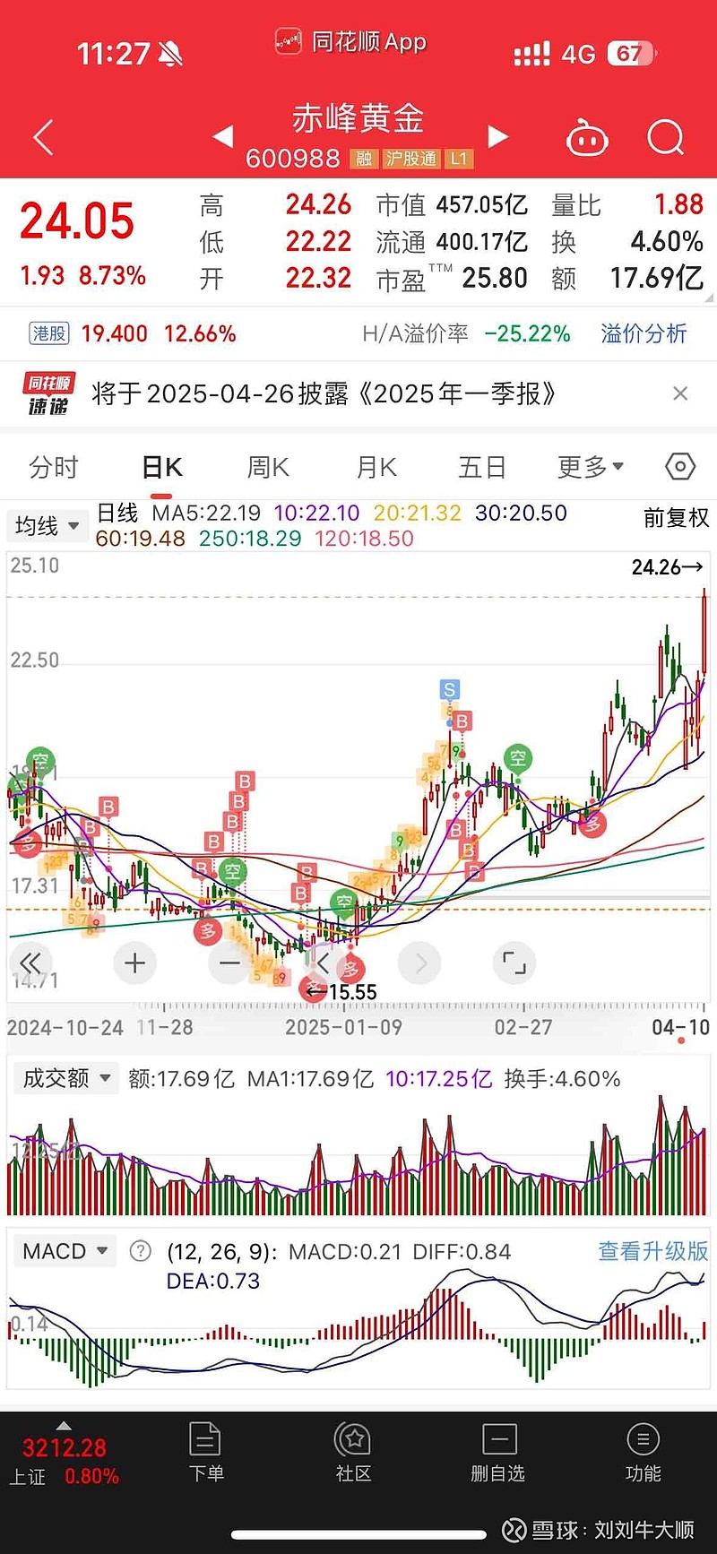 赤峰黄金，探秘中国北方金矿的璀璨之旅赤峰黄金股票