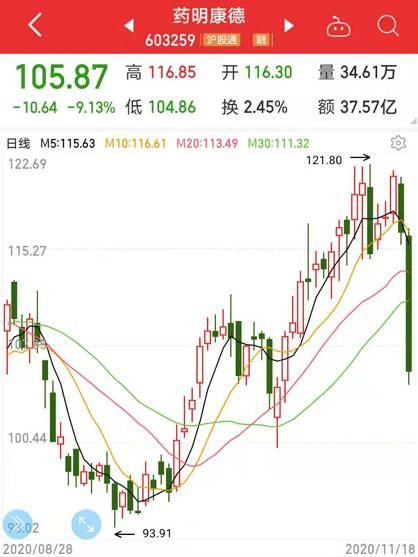 药明康德股票，创新驱动的医药行业新引擎药明康德 股票分红