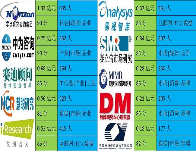 中国十大顶尖咨询公司排名解析中国十大咨询公司排名列表