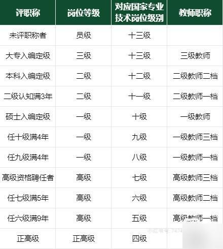 探索职业晋升之路，12334全国职称网指南12333全国职称网官网
