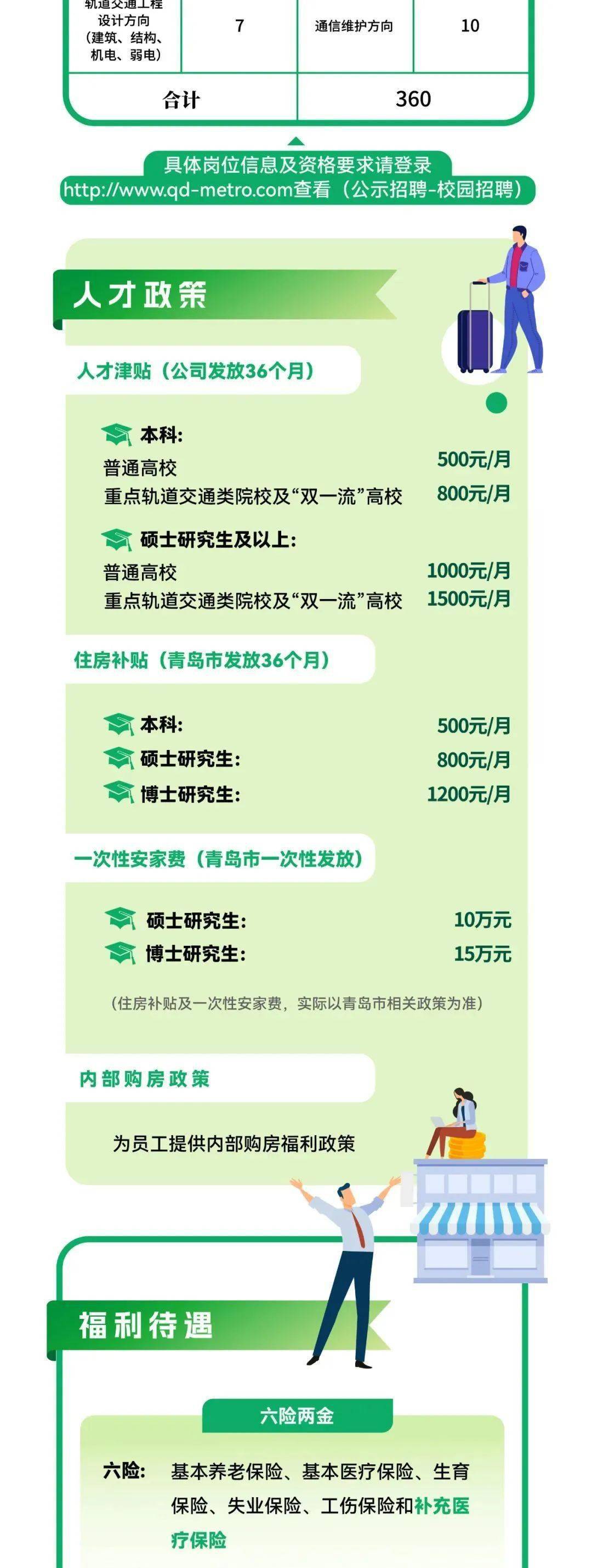 青岛最新招工信息，活力之城的就业新机遇青岛招工信息最新招聘2023