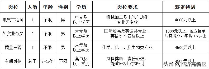 2049年，温州牛山劳务市场的未来招工展望温州牛山劳务招聘信息