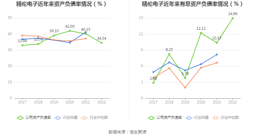 精伦电子，创新驱动，引领智能科技新未来精伦电子被央企重组的详细信息