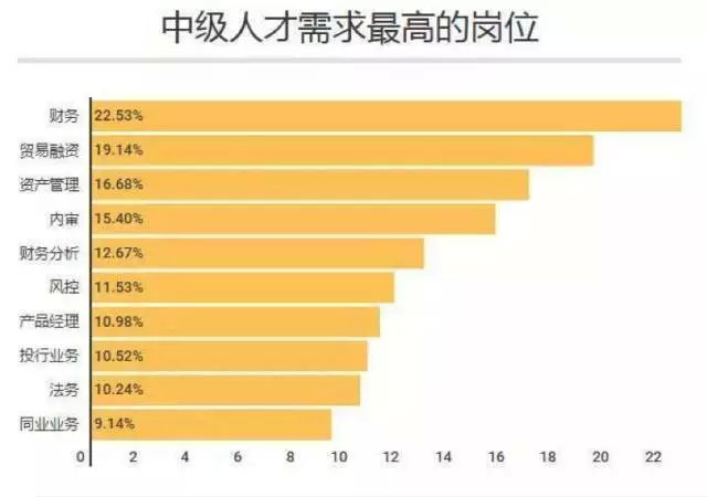 银行里最吃香的岗位，解析与展望银行里最吃香的岗位理财经理