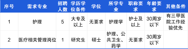 部队护士，守护与奉献的特殊岗位—解析其招聘条件部队护士招聘条件2024年