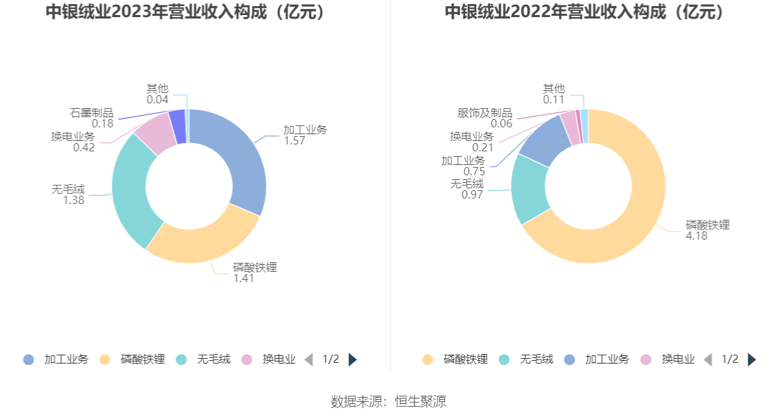 探索中银绒业，中国纺织行业的绿色先锋中银绒业股吧