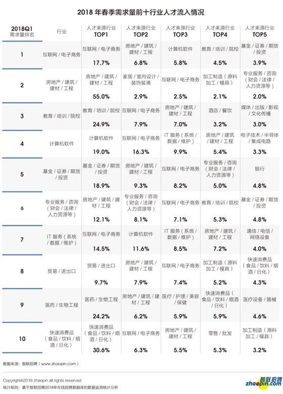 智联招聘企业登录，解锁高效人才招募的钥匙智联招聘企业登录入口网页版
