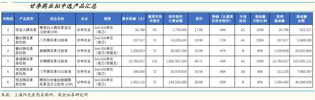 甘李药业，中国糖尿病治疗领域的创新先锋甘李药业胰岛素