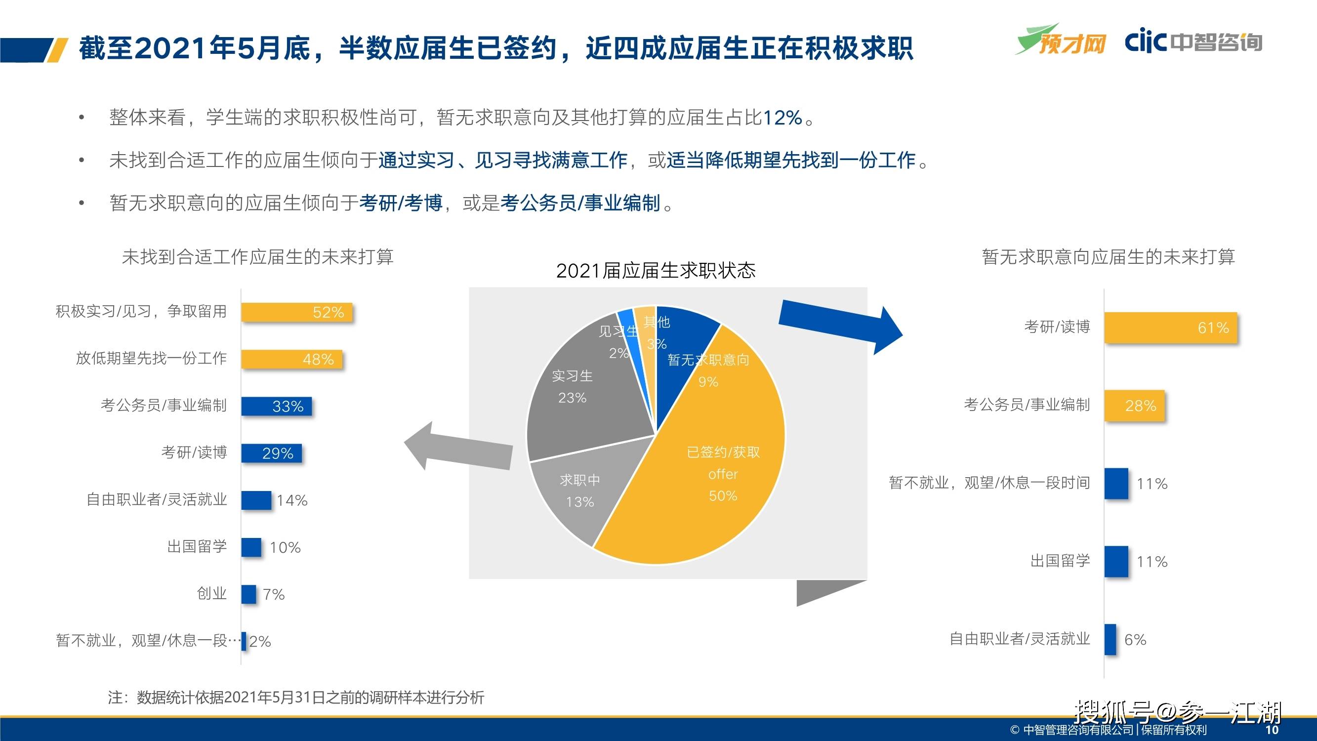 探索中国应届生求职新蓝海，揭秘中国应届生求职网的独特价值与未来趋势中国应届生求职网登录