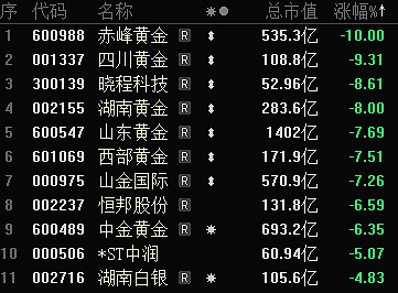赤峰黄金股票，投资者的金钥匙赤峰黄金股票股吧