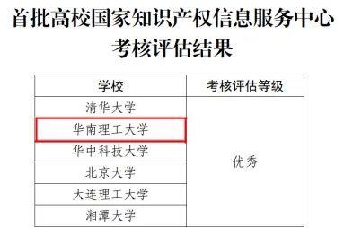 靠谱的考证机构，如何选择与评估考证机构哪个好