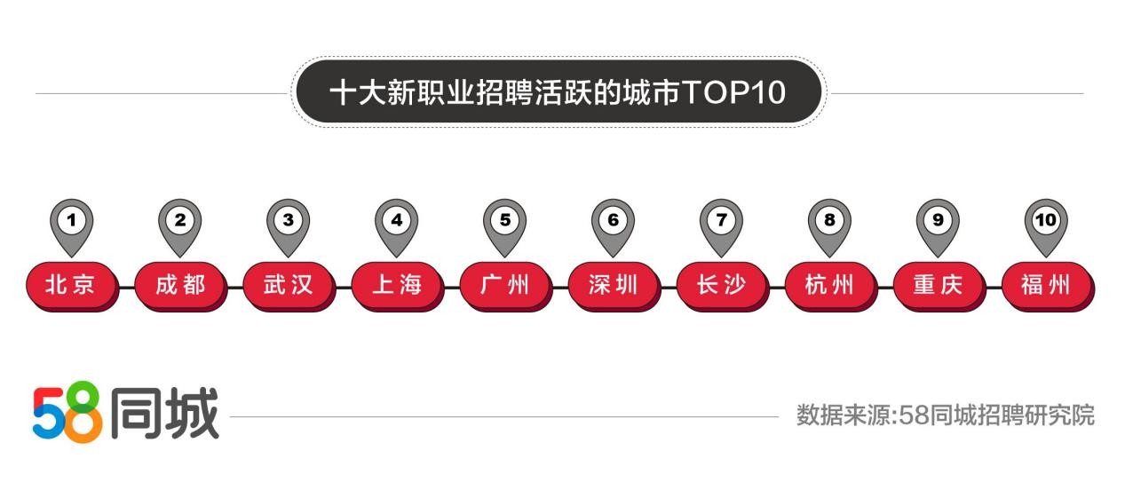 探索北京职场新机遇,58同城的招聘信息全解析北京招聘信息58同城网