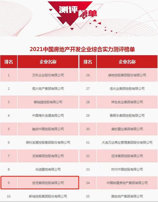 中国十大房地产公司排名，实力与创新的较量中国十大房地产公司排名榜