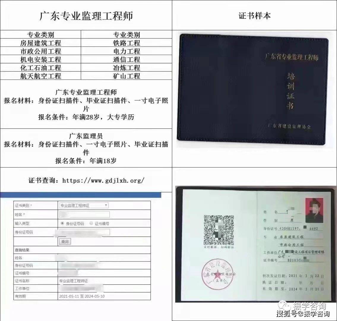 监理工程师报考条件详解，专业、学历与工作经验的全面指南监理工程师报考条件及学历要求