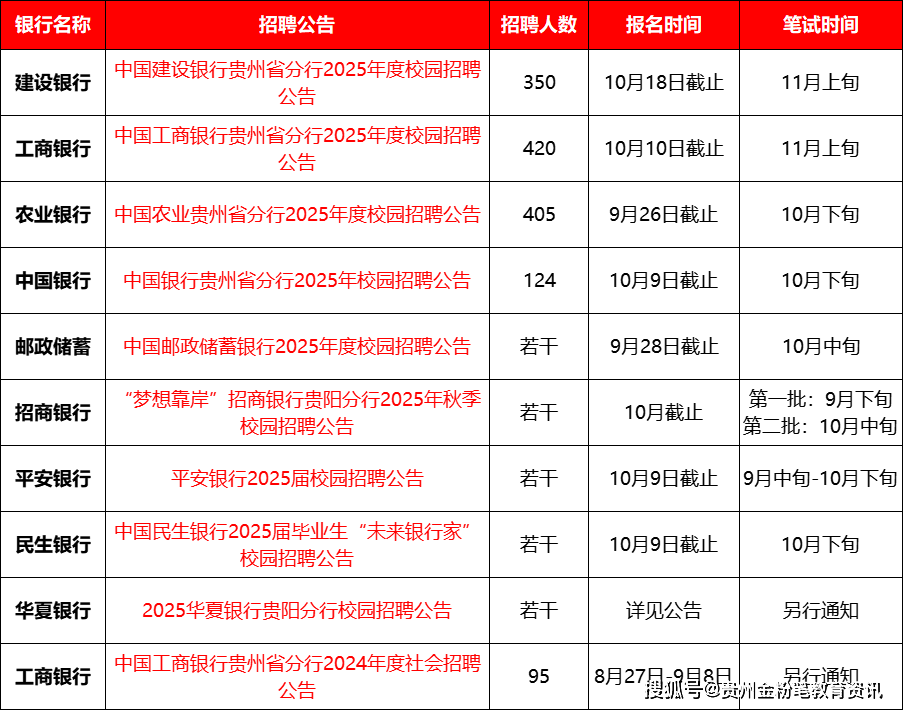 银行校园招聘，开启金融梦想的金色钥匙银行校园招聘只招应届毕业生吗