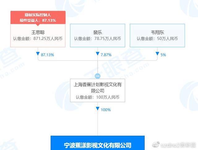 探秘中国娱乐产业，三大巨头引领风潮中国娱乐公司三大巨头老板